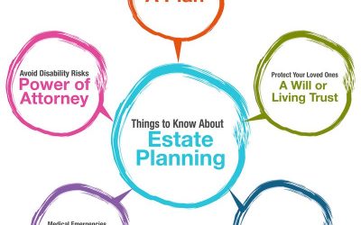 What Is Estate Planning? Six Good Reasons Everyone Should Have An Estate Plan In Jackson Heights